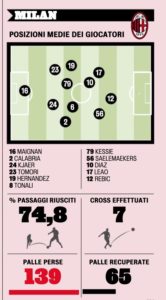 Gazzetta Atalanta-Milan