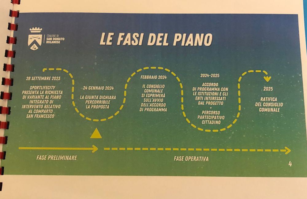 Milan: le fasi progettuali del nuovo stadio a San Donato Milanese - MilanPress, robe dell'altro diavolo