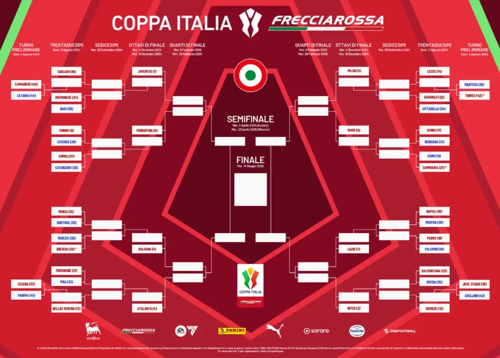 Derby di Milano, Champions League e Coppa Italia è scontro con la Rai per Sanremo MilanPress