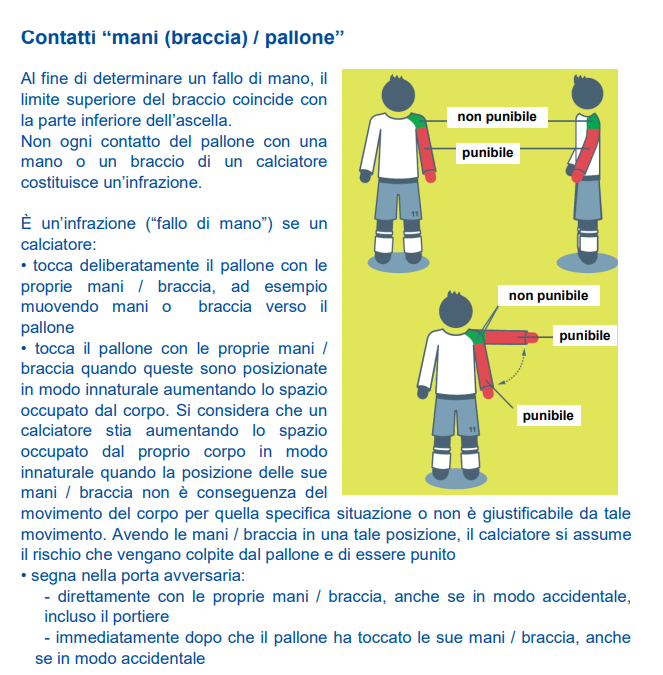 Il regolamento AIA sul fallo di mano Il regolamento AIA sul fallo di mano