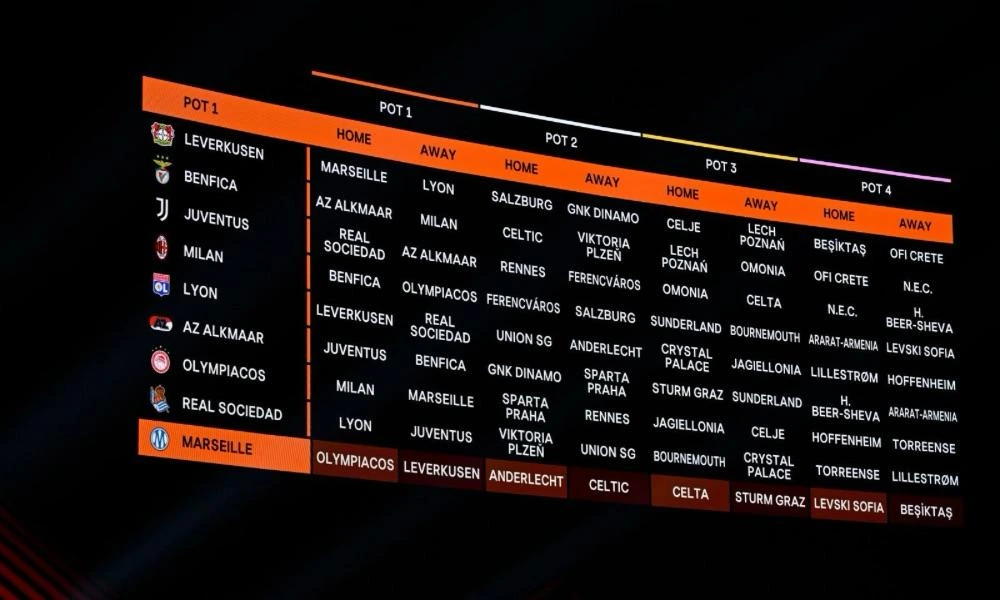 Il tabellone dell'Europa League 2026-27 (Photo Credit: Kristian Skeie - UEFA/UEFA via Getty Images)